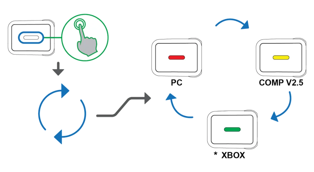 CSL-DD-QR2_Modes_01.original