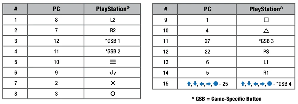 CSL_SW_P1_V2_Button_Mapping_NEW
