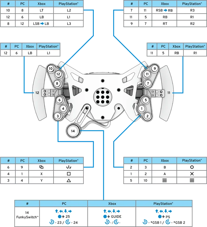 P2505_Button_Mapping_CS-UHX-V2_050226